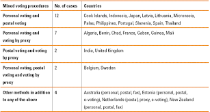 On the sample presidential ballot paper, abed bwanika (pdp) appears top, followed by amama mbabazi. Out Of Country Voting