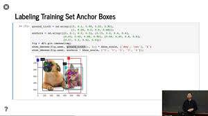 Discard all boxes with pc less or equal to 0.6. L16 2 Bounding And Anchor Boxes Youtube