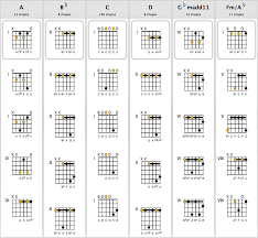 chordaid chord charts for guitar ukulele mandolin