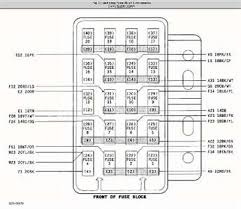 1997, 1998, 1999, 2000, 2001, 2002, 2003, 2004, 2005, 2006). Need Fuse Box Diagram For 94 Jeep Wrangler Fixya