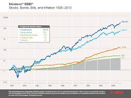 Rigorous Andex Chart Morningstar 2019