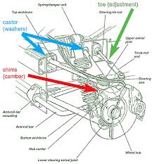 Lotus Elise Maintenance Suspension Alignment