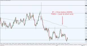 Coffee machine parts nzdjpy fx. 3 Forex Trading Strategy Tradingwithrayner