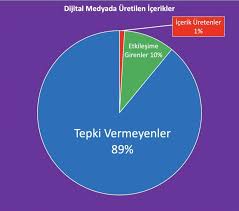 Belajar dari kebenaran alkitab tentang doa yuk. Elif Cetin Director Of Communications Tedxmetuankara Linkedin