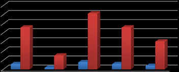 Posisi badan mengantung pada palang selebar bahu dan pergelangan sedikit menekuk. Https Media Neliti Com Media Publications 320898 Pengaruh Latihan Plyometric Terhadap Kem 2fb67468 Pdf