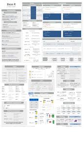 R Cheat Sheet Data Science Learning What Is Data Science Data Visualization Tools