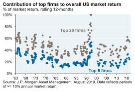 qe distorted markets the irrelevant investor