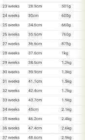 Baby Weight Chart In Pregnancy In Grams Thelifeisdream