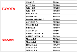 Berikut adalah harga roadtax bagi negeri sabah untuk tahun 2019. Semak Harga Renew Roadtax Terkini Di Malaysia Bagi 2018 2019 Sumbermalaysia