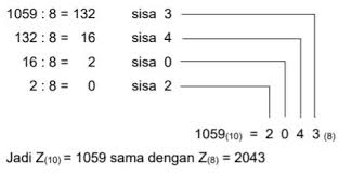 Check spelling or type a new query. Cara Konversi Bilangan Digital Desimal Biner Oktal Dan Heksadesimal Samrasyid