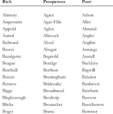 Jac chambers, s, 18.3 dan, milliner; Pdf Intergenerational Mobility In England 1858 2012 Wealth Surnames And Social Mobility Semantic Scholar