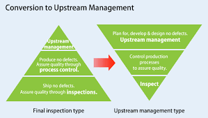 Quality Assurance Activities Society Sustainabilit Tdk Global