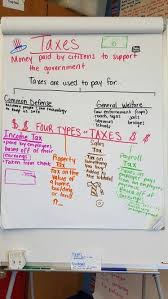 Types Of Taxes Anchor Chart Teaching Economics Teaching