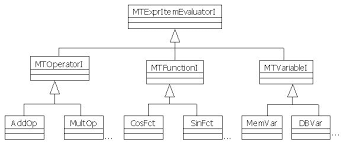An Extensible Math Expression Parser With Plug Ins Codeproject
