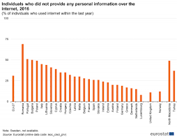 Anuarul statistic al romaniei 2016. Statistici Privind Societatea Èi Economia DigitalÄ GospodÄrii Èi Persoane Statistics Explained