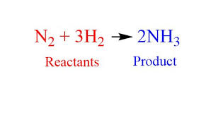 How To Balance Chemical Equations 6 Steps