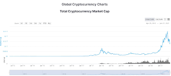 44 Cryptocurrency Stats History Market Adoption Users Crimes
