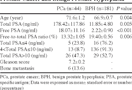 Image result for Free PSA