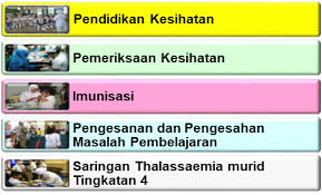 Makluman suntikan dan rawatan pergigian laman rasmi sekolah rendah sri al amin bangi فيسبوك. Http Fh Moh Gov My V3 Index Php 52 Sektor Kesihatan Sekolah Start 4