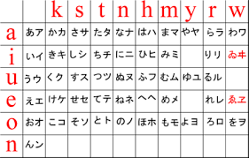 Im unterschied zu einem alphabet gibt es für die japanischen silben keine . How To Write In Japanese A Beginner S Guide