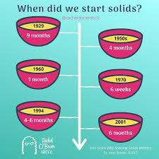 Rachel O Brien Ibclc Ever Wonder Why Your Likely Older Relatives Seem Obsessed With Giving Your Baby Solid Foods Turns Out It S Entirely Possible They Were Eating Solids Before They