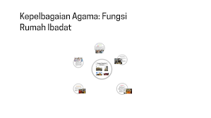 Bahasa malaysia adalah medium paling penting di malaysia. Kepelbagaian Agama Fungsi Rumah Ibadat By Mth Nsr