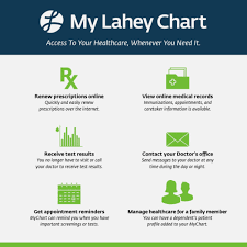 Lahey Chart Lahey Clinic Chart Mylahey Chart My Lahey Chart