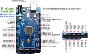 It has 54 digital input/output pins (of which 14 can be used as pwm outputs), 16 analog inputs, 4 uarts (hardware serial ports), a 16 mhz crystal oscillator, a usb connection, a power jack, an icsp header, and a reset button. Mega 2560 R3 With Atmega16u2 Usb Protosupplies
