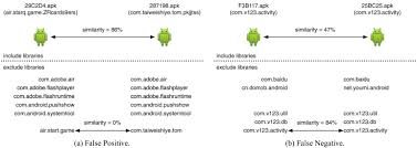 Adobe air is required to run some flash applications or games on android devices. Revisiting The Impact Of Common Libraries For Android Related Investigations Sciencedirect
