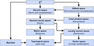 space mathematics wikipedia