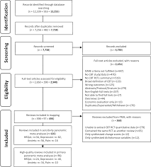 If the name on any of the above documents does not match your current name, proof of name change must be submitted. The Evidence For Cognitive Behavioural Therapy In Any Condition Population Or Context A Meta Review Of Systematic Reviews And Panoramic Meta Analysis Psychological Medicine Cambridge Core