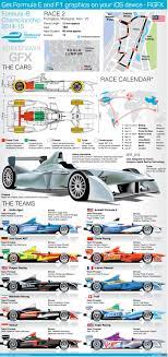 Updated Formula E Car Liveries And Diagrams Explaining The Formula E Electric Motor Racing Championship With Map Calendar Formula E Formula Racing E Electric