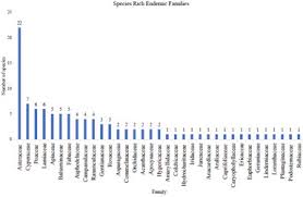 Image result for Priva curtisiae