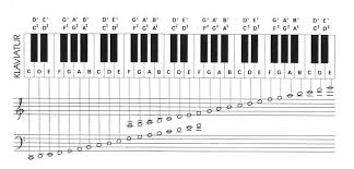 Artikkel Grunnleggende Musikkteori For Dirigenter Digitale Dirigentstudier Your #1 source for chords, guitar tabs, bass tabs, ukulele chords, guitar pro and power tabs. artikkel grunnleggende musikkteori