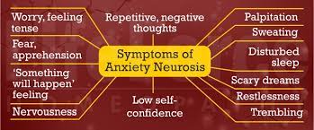 Anxiety Neurosis/Disorders Homeopathic Treatment, Cure, Causes And Symptoms