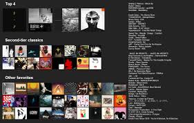 mu style top50 chart thread come in discuss reddit