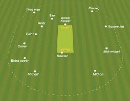 A Simplified Diagram Showing The Basic Fielding Positions For Kwik U11 And U13 Players Produced For Sawley Lo Cricket Tips Cricket Sport Cricket Wallpapers