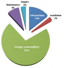 Small solutions, llc has proudly served homeowners and businesses while maintaining the. Heating Air Conditioning Dehumidification Shopping Centres