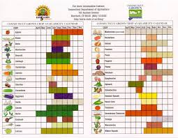 seasonal meat calendar in 2019 vegetable seasoning