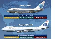 Arab saudi hingga saat ini belum mengakui kedaulatan israel, berbeda. Mengenal B747sp Pesawat Bantet Raja Salman Yang Sambangi Indonesia Halaman All Kompas Com