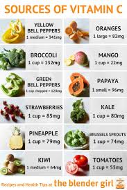 Top Sources Of Vitamin C Our Bodies Can T Generate Vitamin C So We Need To Consume These Vitamin C Rich F Vitamin C Foods Vitamin D Rich Food Vitamin A Foods