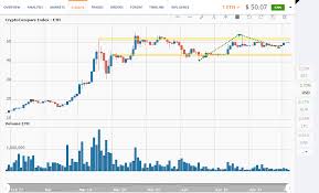 Maximum price $2890, minimum price $1795. Ethereum Price Analysis April 19 26