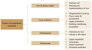 Common law and law of equity in malaysia. Https Ejournal Um Edu My Index Php Jscp Article Download 18609 10145