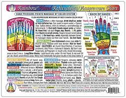 Rainbow Hand Reflexology Acupressure Massage Chart By Inner