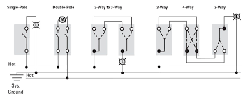 When voltage is applied to the coil then the relay switches and now t1 (plus) is connected to contact 2 (and 3) and t2 (minus) is connected to 4 (and 1) therefore the motor is changing the direction of rotation. Electric Switch 3 Way Single Double Pole Eaton