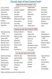 Health Swift Glycemic Index Food List