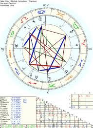 provide you with a detailed astrology birth chart