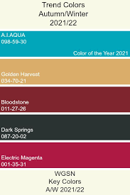 Here's what's new with the financial aid form. Pin On Trends 2021 2022
