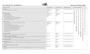Ana has 1 job listed on their. Accident Reporting Chart City Of Brampton