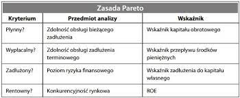 Check spelling or type a new query. Zasada Pareto Zasada 80 20